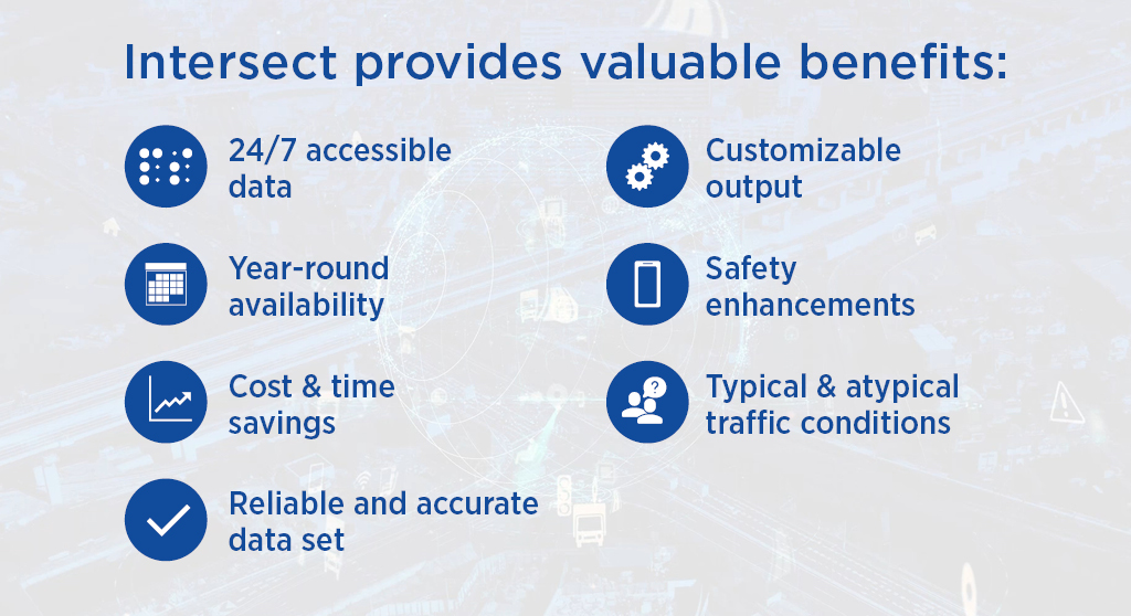 Intersect provides valuable benefits for clients, like 24/7 accessible data, year-round availability, cost and time savings, reliable and accurate data sets, customizable outputs, safety enhancements, and the ability to perform in typical and atypical traffic conditions.