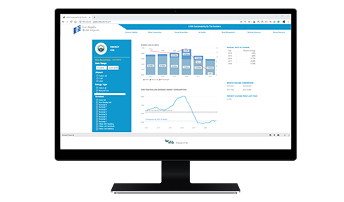 A desktop monitor displaying charts showing energy usage for LAWA.