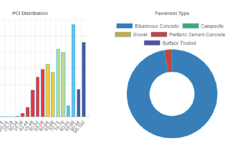 VHB's software platform, SAM IS, helps municipalities track, repair, and fund their assets.