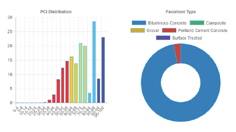 VHB's software platform, SAM IS, helps municipalities track, repair, and fund their assets.