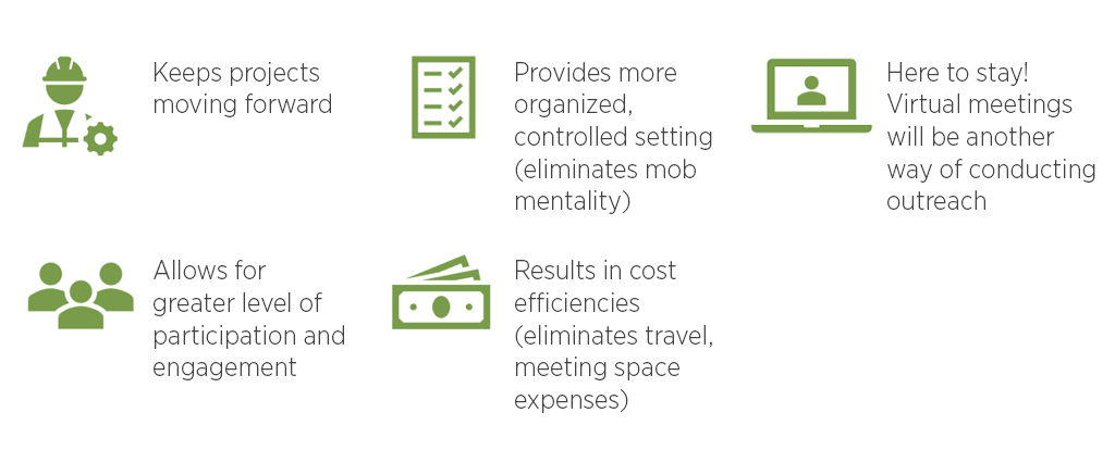 Five green icons with text describing the benefits of virtual meetings.