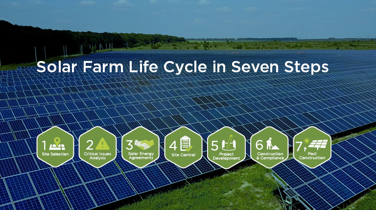 Aerial view of solar farm panels with forefront text that reads, "Solar Farm Life Cycle in Seven Steps" with seven green hexagon icons displaying each phase of development.